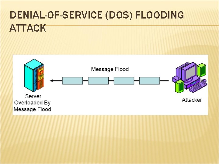 DENIAL-OF-SERVICE (DOS) FLOODING ATTACK 