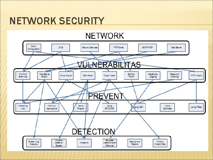 NETWORK SECURITY 