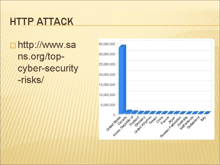 HTTP ATTACK � http: //www. sa ns. org/topcyber-security -risks/ 