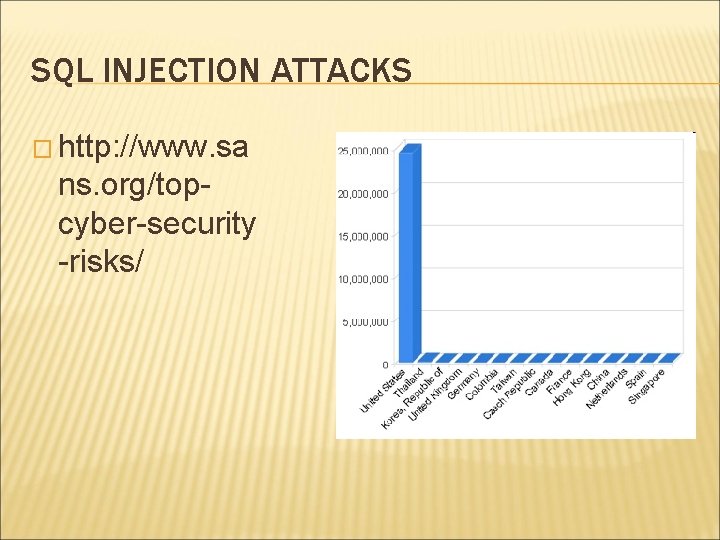 SQL INJECTION ATTACKS � http: //www. sa ns. org/topcyber-security -risks/ 