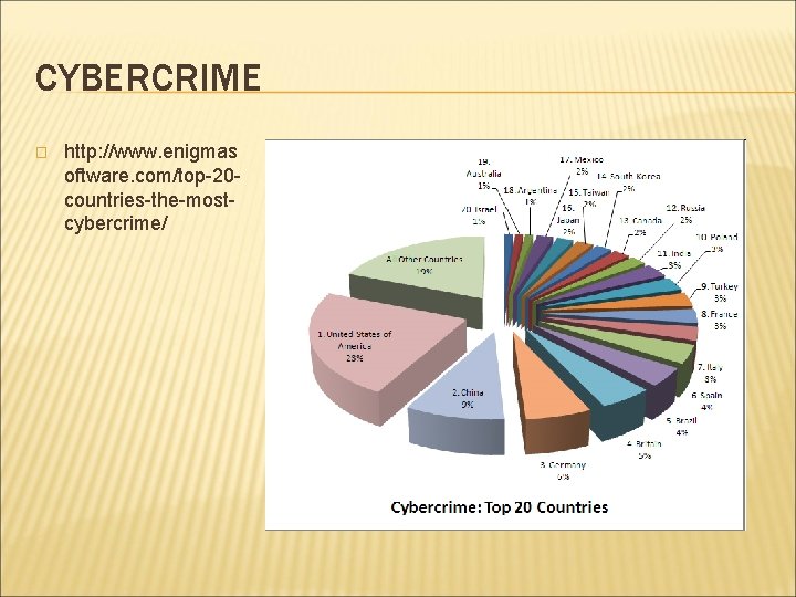 CYBERCRIME � http: //www. enigmas oftware. com/top-20 countries-the-mostcybercrime/ 