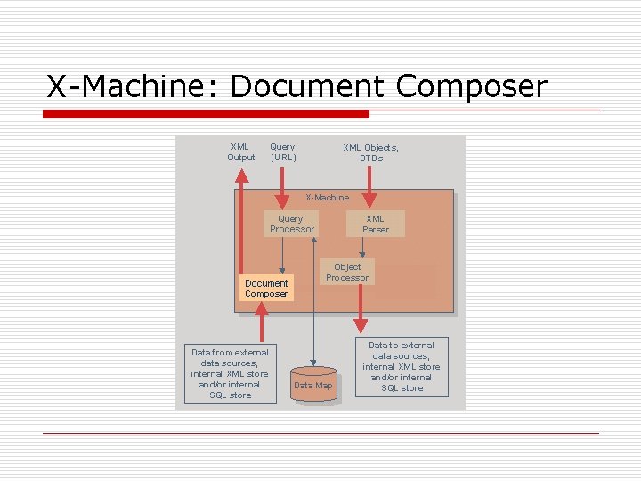 X-Machine: Document Composer 