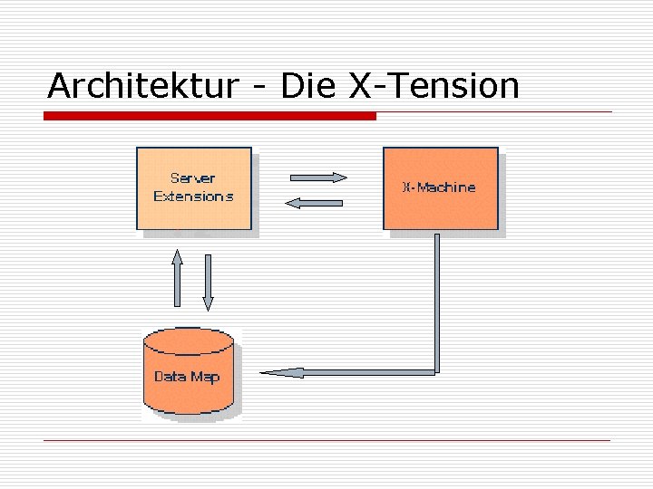 Architektur - Die X-Tension 