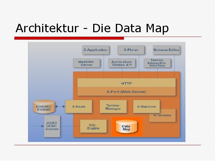 Architektur - Die Data Map 