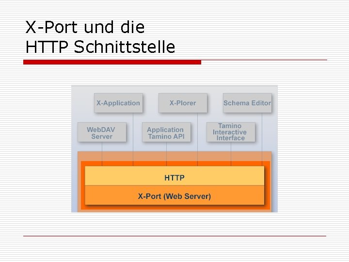 X-Port und die HTTP Schnittstelle 