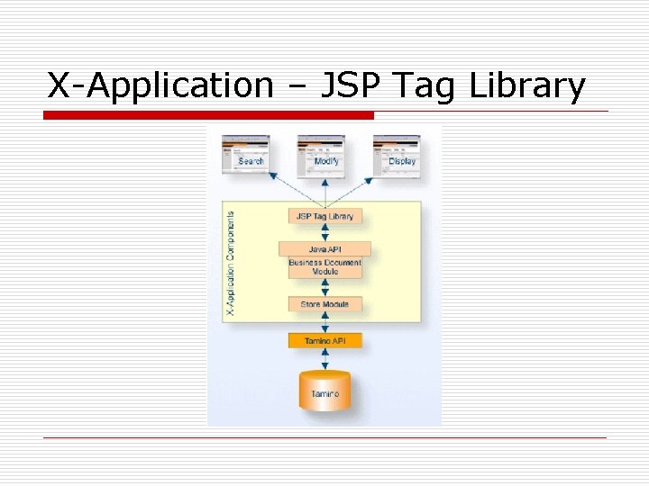 X-Application – JSP Tag Library 
