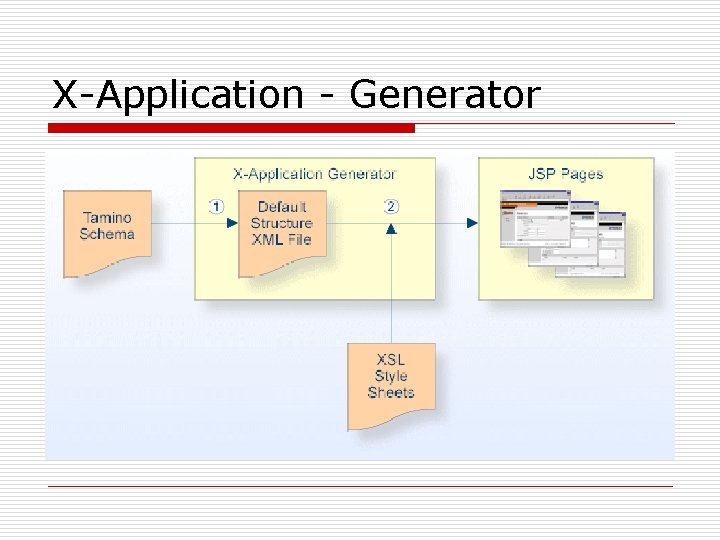 X-Application - Generator 