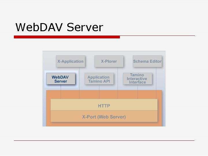 Web. DAV Server 