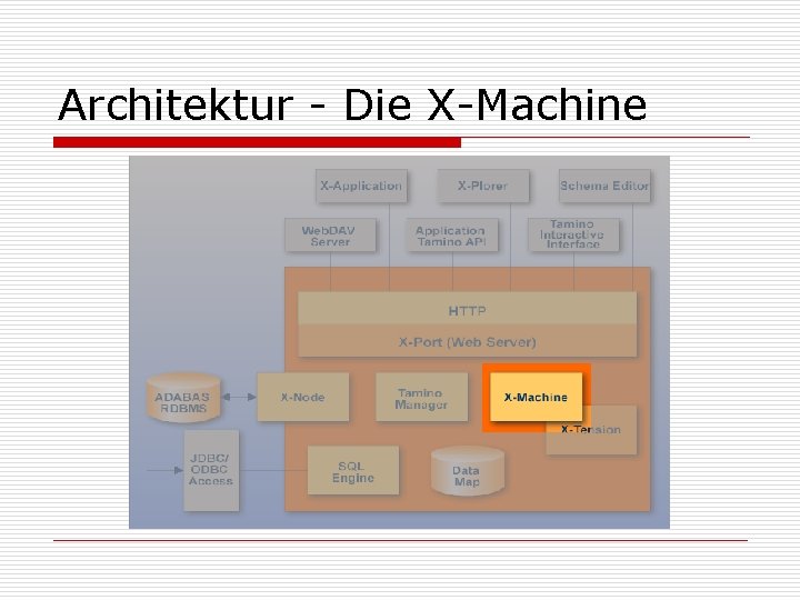 Architektur - Die X-Machine 