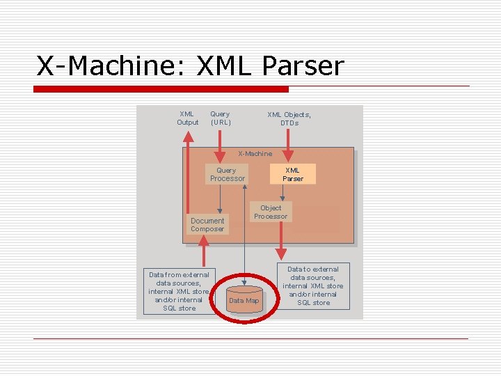 X-Machine: XML Parser 