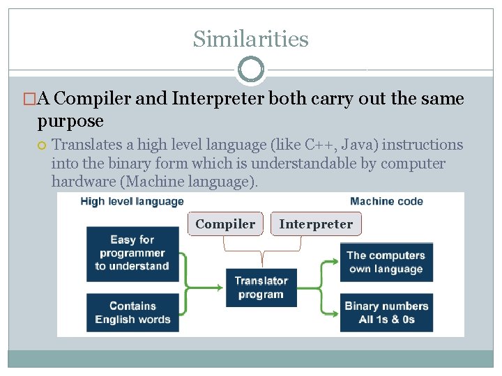 Similarities �A Compiler and Interpreter both carry out the same purpose Translates a high