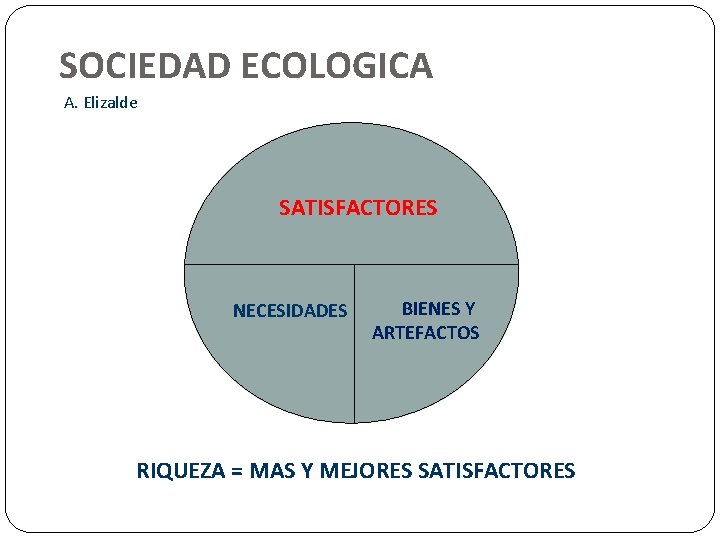 SOCIEDAD ECOLOGICA A. Elizalde SATISFACTORES NECESIDADES BIENES Y ARTEFACTOS RIQUEZA = MAS Y MEJORES
