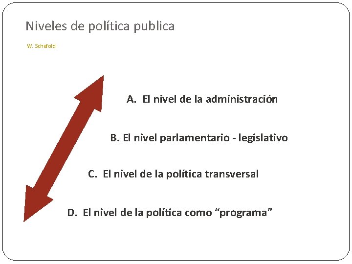 Niveles de política publica W. Schefold A. El nivel de la administración B. El