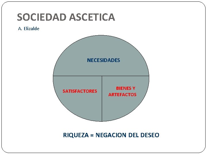 SOCIEDAD ASCETICA A. Elizalde NECESIDADES SATISFACTORES BIENES Y ARTEFACTOS RIQUEZA = NEGACION DEL DESEO