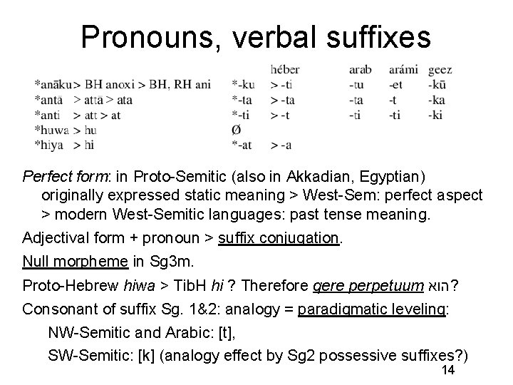 Pronouns, verbal suffixes Perfect form: in Proto-Semitic (also in Akkadian, Egyptian) originally expressed static