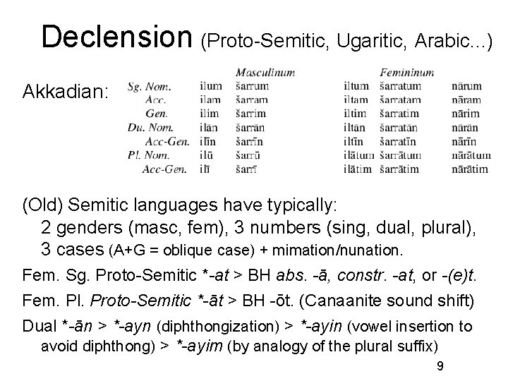 Declension (Proto-Semitic, Ugaritic, Arabic. . . ) Akkadian: (Old) Semitic languages have typically: 2