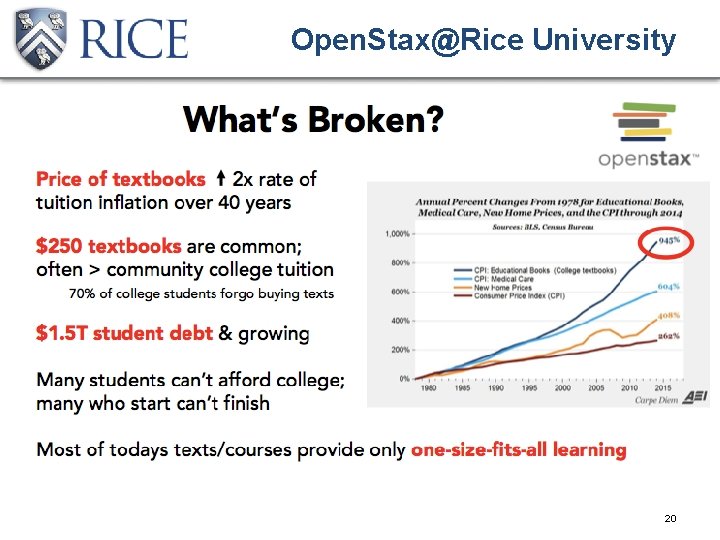 Open. Stax@Rice University 20 