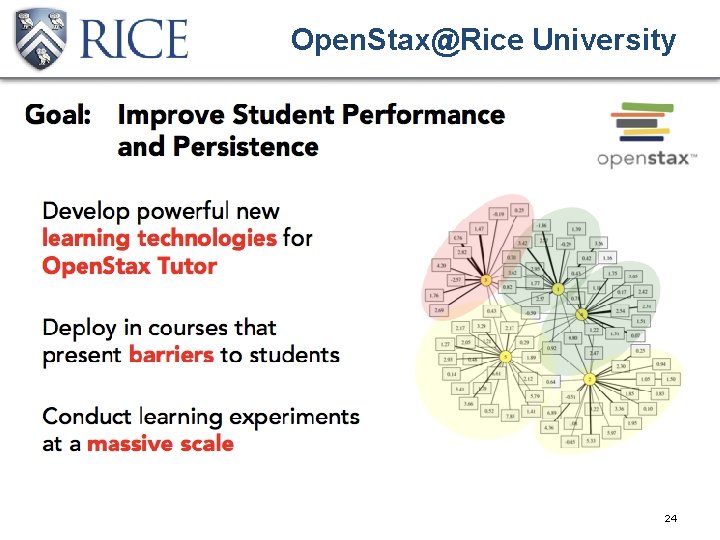 Open. Stax@Rice University 24 