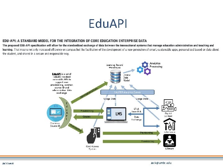 Edu. API Jack Suess Jack@umbc. edu 