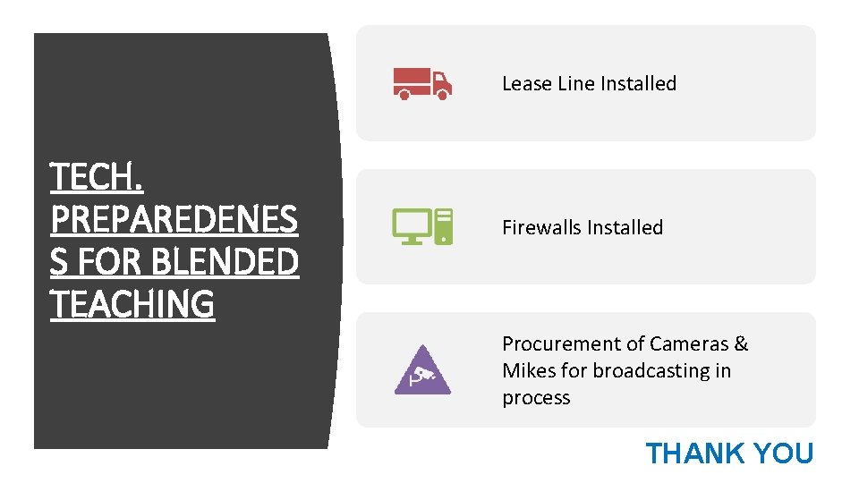 Lease Line Installed TECH. PREPAREDENES S FOR BLENDED TEACHING Firewalls Installed Procurement of Cameras