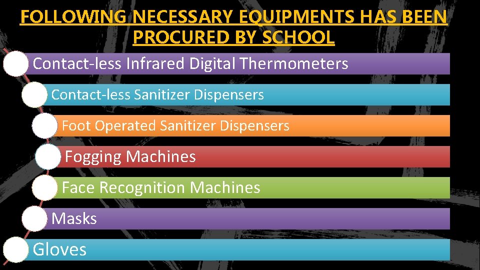 FOLLOWING NECESSARY EQUIPMENTS HAS BEEN PROCURED BY SCHOOL Contact-less Infrared Digital Thermometers Contact-less Sanitizer