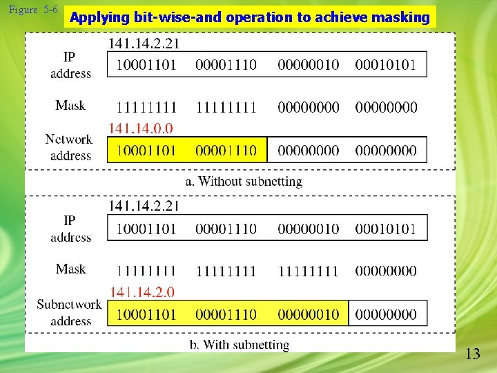 Figure 5 -6 Applying bit-wise-and operation to achieve masking 13 