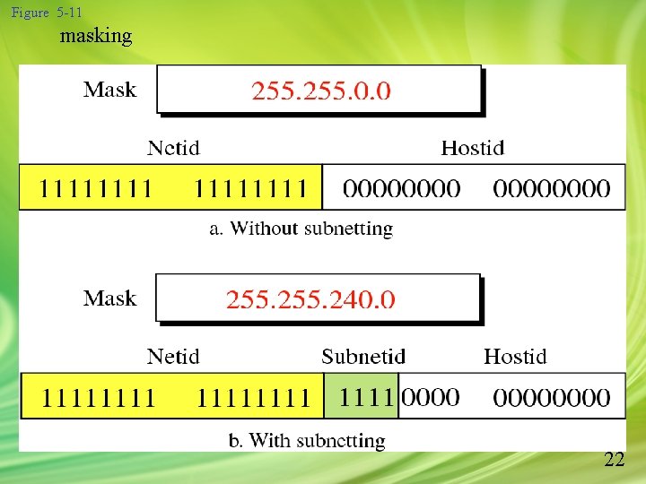 Figure 5 -11 masking 22 