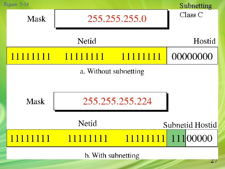 Figure 5 -14 Subnetting Class C 27 