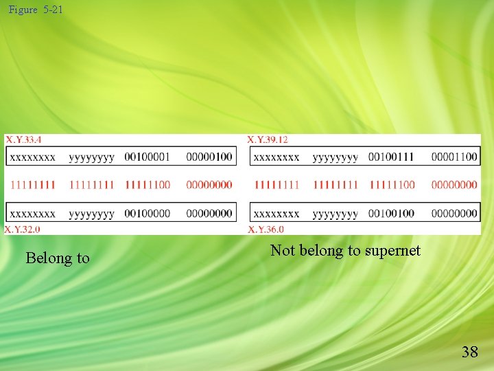 Figure 5 -21 Belong to Not belong to supernet 38 