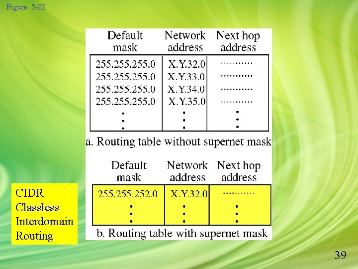 Figure 5 -22 CIDR Classless Interdomain Routing 39 