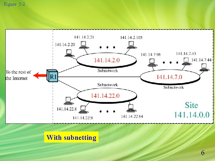 Figure 5 -2 With subnetting 6 