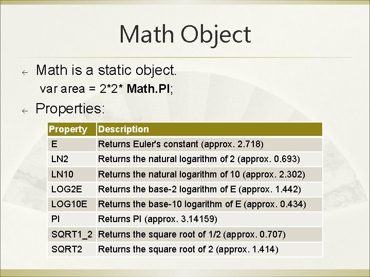 Math Object Math is a static object. var area = 2*2* Math. PI; Properties: Math Object Math is a static object. var area = 2*2* Math. PI; Properties: