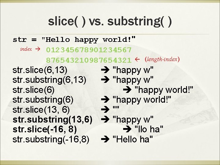 slice( ) vs. substring( ) str = "Hello happy world!" index 012345678901234567 876543210987654321 str. slice( ) vs. substring( ) str = "Hello happy world!" index 012345678901234567 876543210987654321 str.