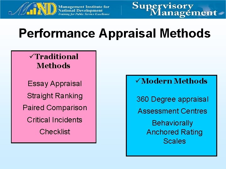 Performance Appraisal Methods üTraditional Methods Essay Appraisal üModern Methods Straight Ranking 360 Degree appraisal