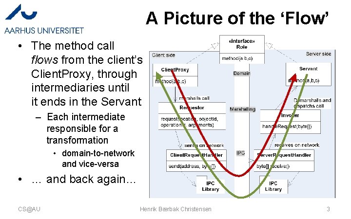 A Picture of the ‘Flow’ • The method call flows from the client’s Client.