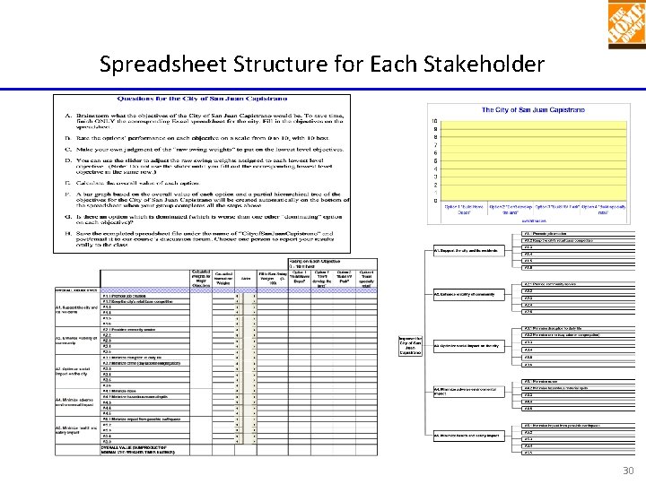 Spreadsheet Structure for Each Stakeholder 30 Spreadsheet Structure for Each Stakeholder 30
