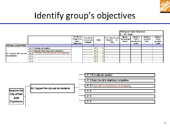 Identify group’s objectives Promote convenience of shopping 31 Identify group’s objectives Promote convenience of shopping 31