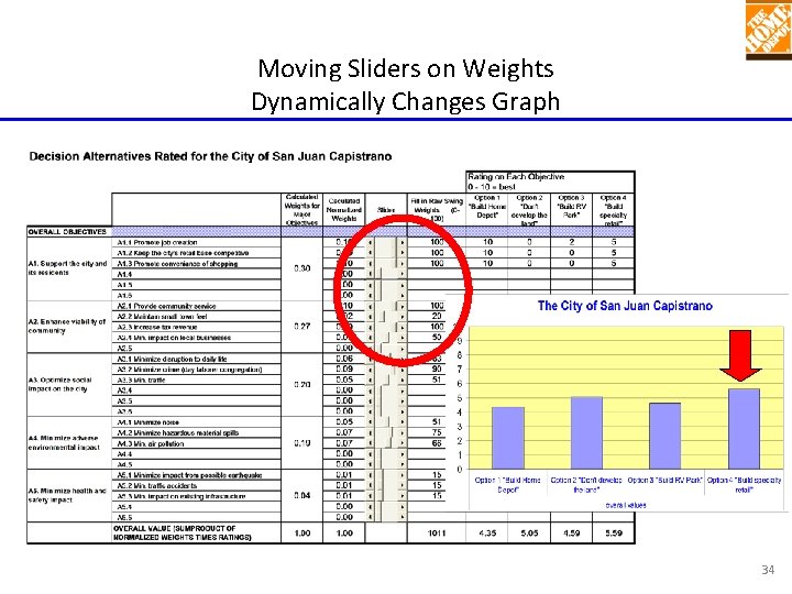 Moving Sliders on Weights Dynamically Changes Graph 34 Moving Sliders on Weights Dynamically Changes Graph 34