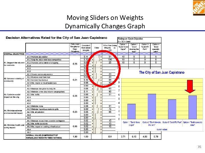 Moving Sliders on Weights Dynamically Changes Graph 35 Moving Sliders on Weights Dynamically Changes Graph 35