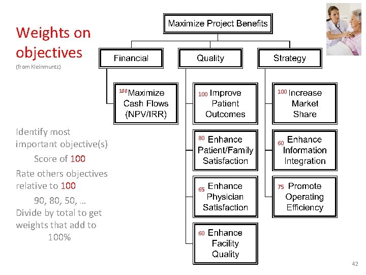 Weights on objectives (from Kleinmuntz) 100 Identify most important objective(s) Score of 100 Rate Weights on objectives (from Kleinmuntz) 100 Identify most important objective(s) Score of 100 Rate