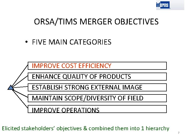 ORSA/TIMS MERGER OBJECTIVES • FIVE MAIN CATEGORIES IMPROVE COST EFFICIENCY ENHANCE QUALITY OF PRODUCTS ORSA/TIMS MERGER OBJECTIVES • FIVE MAIN CATEGORIES IMPROVE COST EFFICIENCY ENHANCE QUALITY OF PRODUCTS