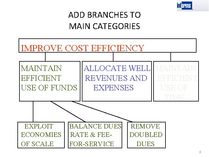 ADD BRANCHES TO MAIN CATEGORIES IMPROVE COST EFFICIENCY MAINTAIN ALLOCATE WELL MAINTAIN EFFICIENT REVENUES ADD BRANCHES TO MAIN CATEGORIES IMPROVE COST EFFICIENCY MAINTAIN ALLOCATE WELL MAINTAIN EFFICIENT REVENUES