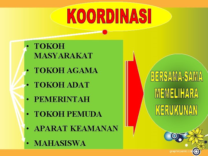  • TOKOH MASYARAKAT • TOKOH AGAMA • TOKOH ADAT • PEMERINTAH • TOKOH