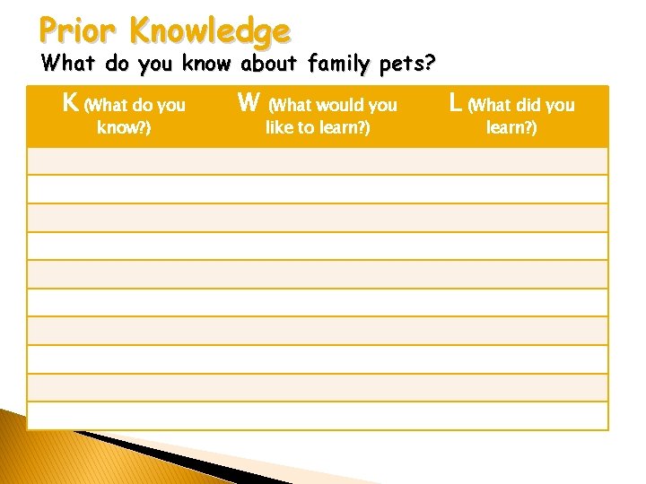 Prior Knowledge What do you know about family pets? K (What do you know?