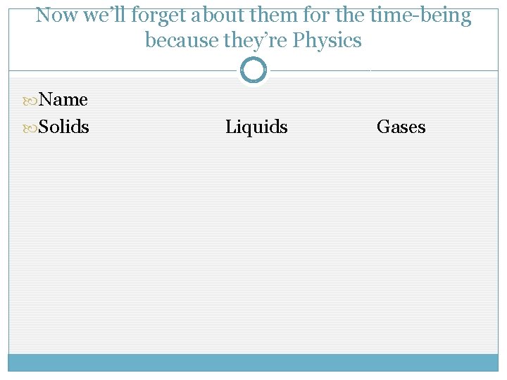Now we’ll forget about them for the time-being because they’re Physics Name Solids Liquids