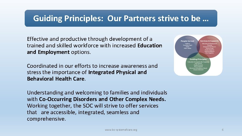 Guiding Principles: Our Partners strive to be … Effective and productive through development of