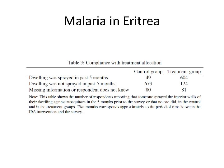 Malaria in Eritrea 