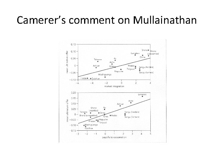 Camerer’s comment on Mullainathan 