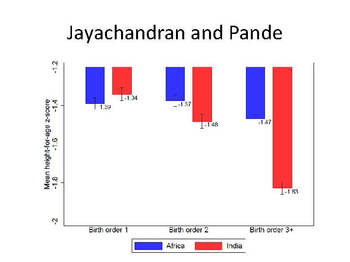 Jayachandran and Pande 