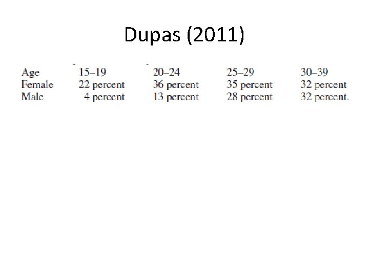 Dupas (2011) 